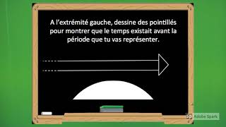 Méthodologie  Construire une frise chronologique [upl. by Notgnihsaw]