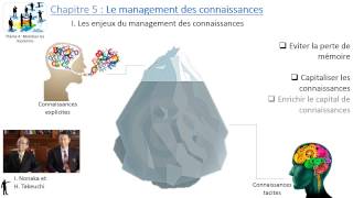 Thème 4  Chapitre 5  Le management des connaissances [upl. by Vel]