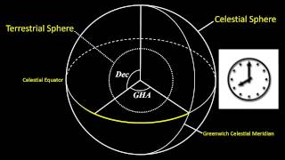 TerrestrialCelestial Spheres Coordinate Systems Tutorial [upl. by Lemuel]