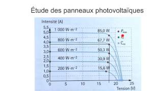 Étude panneau photovoltaïque [upl. by Bethesda]