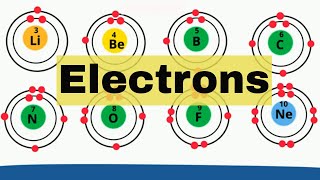 Electron shells Elements 118 [upl. by Elocon]