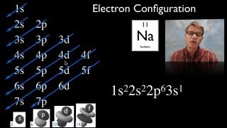 Electron Configuration [upl. by Hathaway]