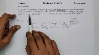 EC GATE 2014 2M  Carrier Concentration Calculation Compensated Doping [upl. by Kosey]