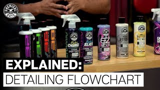 The Complete Detailing Flow Chart from Start to Finish  Chemical Guys [upl. by Yelah]