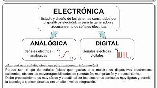 11  Electrónica Analógica y Electrónica Digital [upl. by Castara]