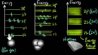 Band theory of solids  Class 12 India  Physics  Khan Academy [upl. by Mikol]