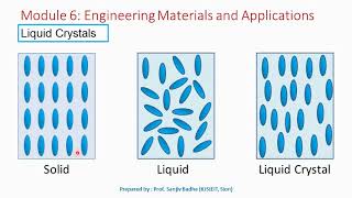 What are liquid crystals [upl. by Aihsemat]