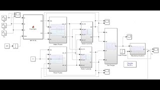 MATLABSIMULINK Mathematical Modeling and Simulation of a ThreePhase Induction Motor IM [upl. by Ahsied]