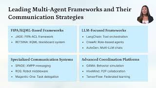 Multi Agent Communication Patterns [upl. by Ahseenat]