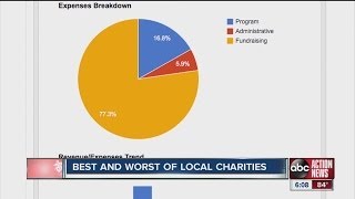 Charity Navigator rates best and worst local charities [upl. by Haim690]