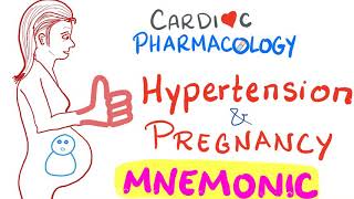 Hypertension in Pregnancy Mnemonic [upl. by Zeb655]