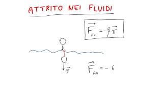 DINAMICA DEI FLUIDI attrito viscoso [upl. by Anialad533]