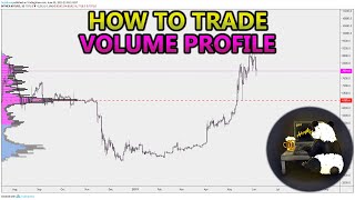 How to Trade Volume Profile VPVR VWAP  and VPSR Analysis Stocks Crypto Forex [upl. by Nedra]