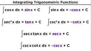 Evaluating Integrals With Trigonometric Functions [upl. by Eilyk]