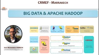 COURS 1  BIG DATA ET HADOOP [upl. by Harim]