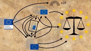 How does the EU pass new laws [upl. by Airym]