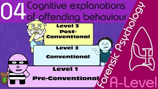 Cognitive explanations of offending behaviour  Forensic Psychology AQA ALevel [upl. by Ecnadnak]