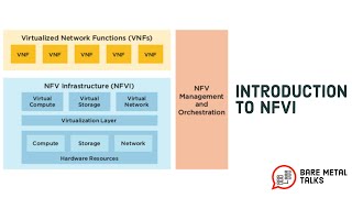 Introduction to NFVI [upl. by Ydnyc]