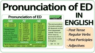 ED pronunciation in English  How to pronounce ED endings [upl. by Seditsira]