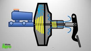 Servo Freio  Funcionamento do Freio Hidráulico [upl. by Stier]