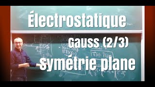 MPPCPSI Cours Electrostatique  Théorème de Gauss 23 [upl. by Celinda]