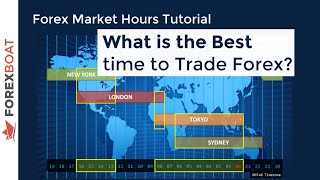 When to Trade Forex  Forex Trading Hours [upl. by Perkin]