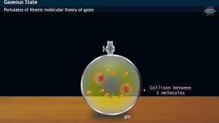 Kinetic Theory of Gases [upl. by Evangeline843]