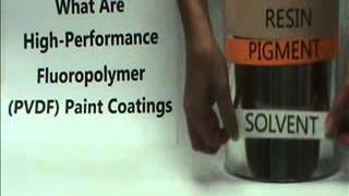 What is PVDF paint [upl. by Aryamo327]