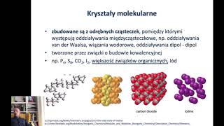 Typy kryształów [upl. by Nrubua]