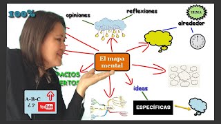 crea MAPAS MENTALES 👣 paso a paso [upl. by Aneleh]