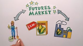 Futures Market Explained [upl. by Ruford]