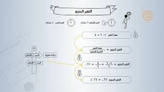 تشويقات  التغير المئوي [upl. by Euh]