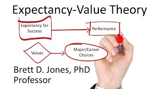 ExpectancyValue Theory  Motivating Others Ep 3 [upl. by Beryl]