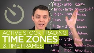 Active Stock Trading Time Zones amp Hours [upl. by Aisayn]