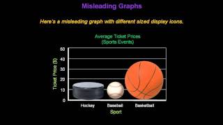 Identifying Misleading Graphs  Konst Math [upl. by Bettzel]