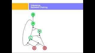 Forward and BackwardChaining [upl. by Bodi]