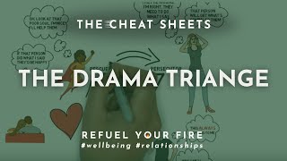 The Drama Triangle  Transactional Analysis Games  Lauren Kress [upl. by Alleul708]