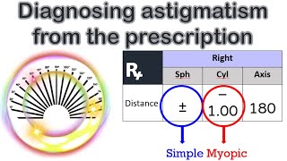 Diagnosing astigmatism from the prescription [upl. by Aleece]