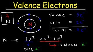 Valence Electrons and the Periodic Table [upl. by Keyes]