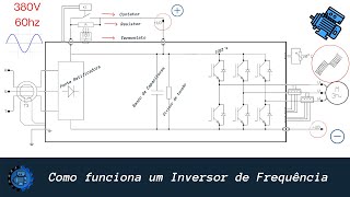 Inversor de Frequência  Como funciona [upl. by Leiad250]