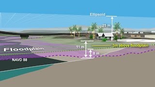 NOAA’s VDatum Transforming Heights between Vertical Datums [upl. by Aehs752]