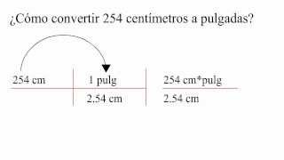 ¿Cómo convertir de centímetros a pulgadas [upl. by Button131]