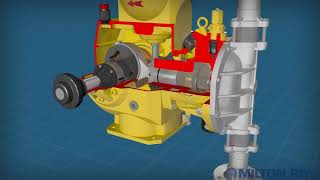 Milton Roys PRIMEROYAL® Series Metering Pumps [upl. by Stallworth]