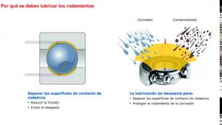 21 fundamentos de la lubricacion [upl. by Llenaej865]