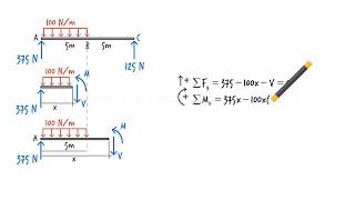 SA07U Shear amp Moment Equations [upl. by Blim741]