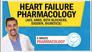 Heart Failure  Pharmacology ACE ARBs Beta Blockers Digoxin Diuretics [upl. by Dinsmore377]