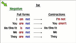 Verb to be negative questions and short answers [upl. by Nguyen]