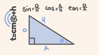 Trigonometry made easy [upl. by Naharba]