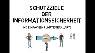 ISO 27001  Schutzziele der Informationssicherheit in 3 Punkten mit einfachen Beispielen erklärt [upl. by Ringsmuth]