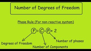 Degrees of Freedom and Phase Rule [upl. by Greeson48]